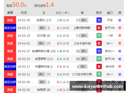 kaiyun开云曼联主场力克狼队，强势升至英超积分榜第二位